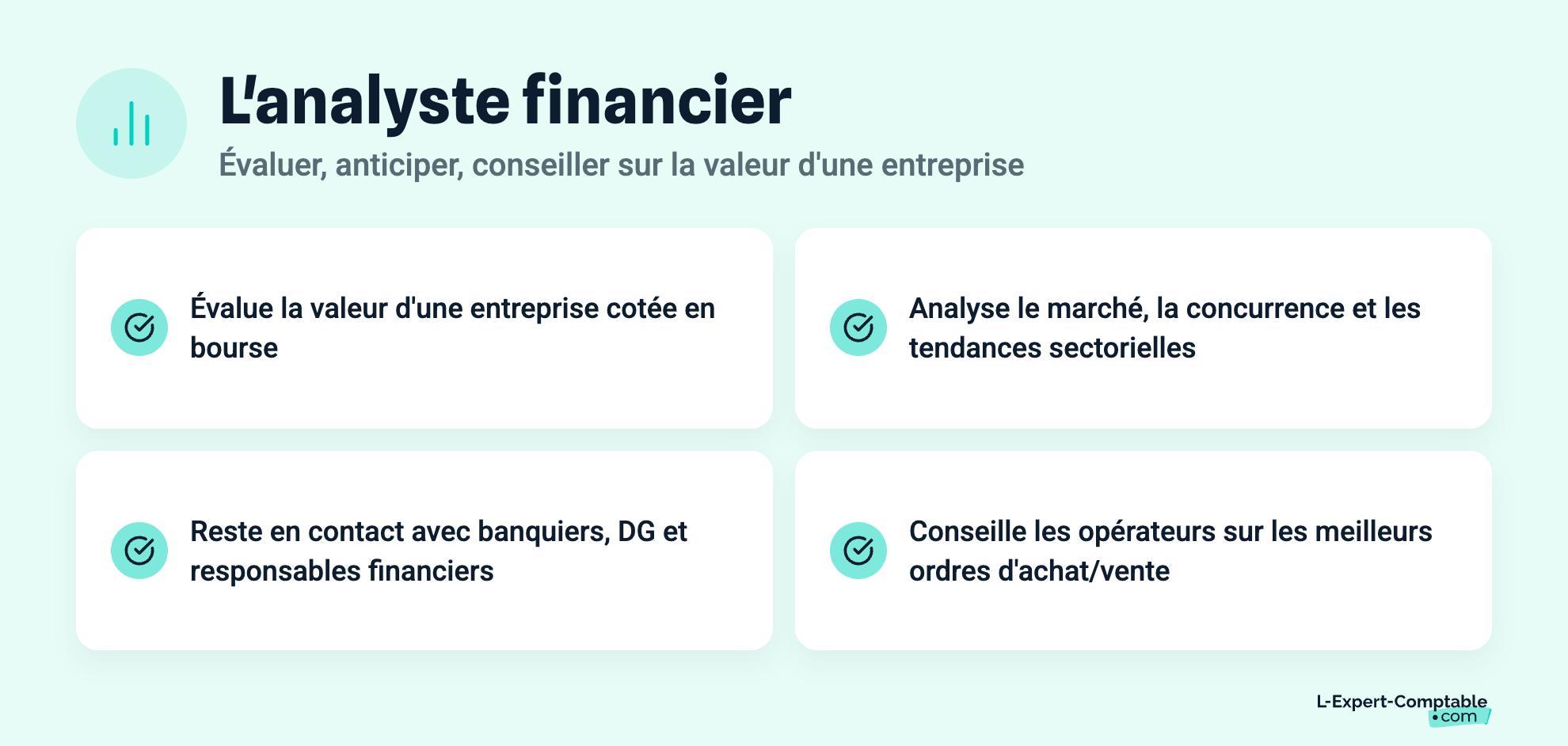 L'analyste financier